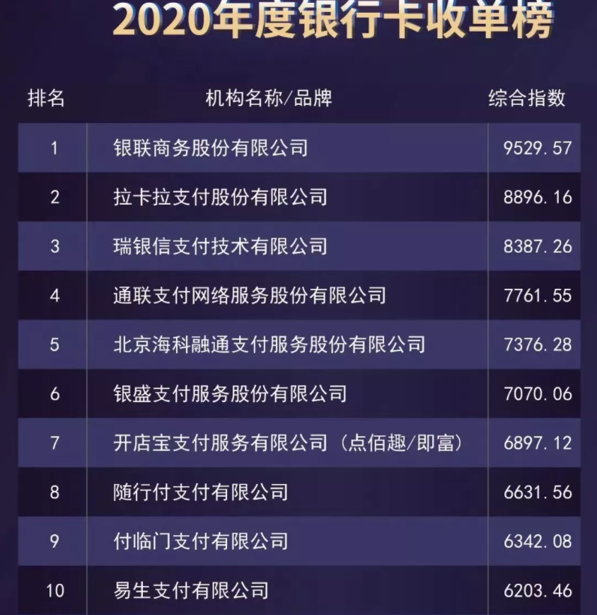 2020年度支付公司交易排行.png 2020年度支付公司交易排行.png